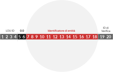 Vai alla sezione COS'È IL CODICE LEI E A COSA SERVE